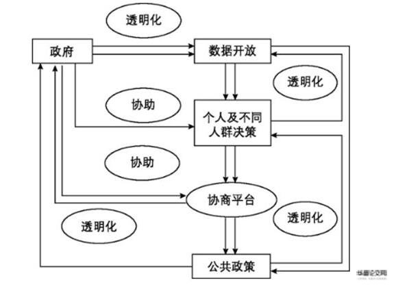 公共事务管理论文