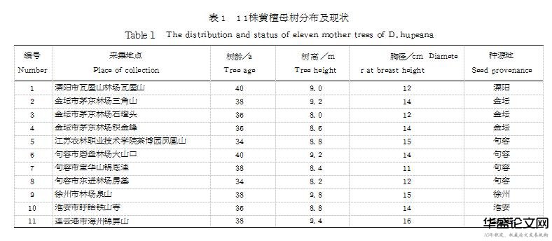 农业技术论文