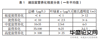 表1