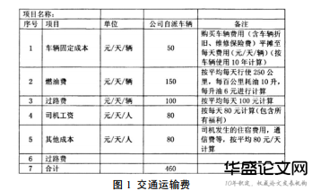 项目成本管理