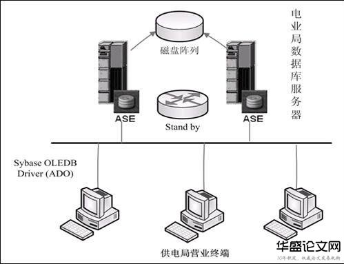 电力营销类论文投稿