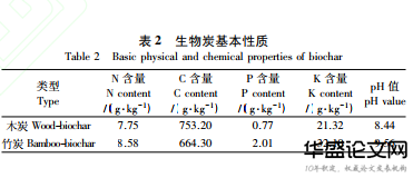 表2