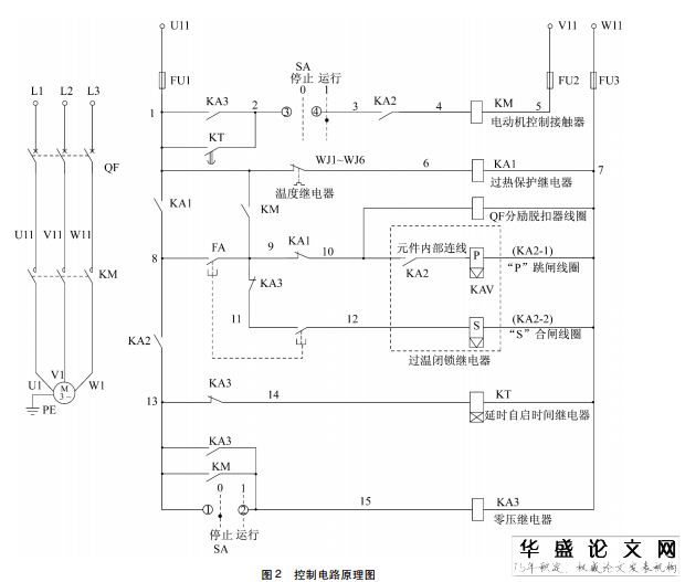 图2