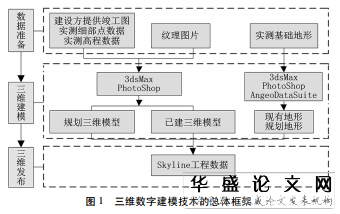 图1