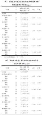 控烟课程对预防医学学生控烟态度的影响研究