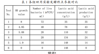 植物乳杆菌与乳酸联产发酵