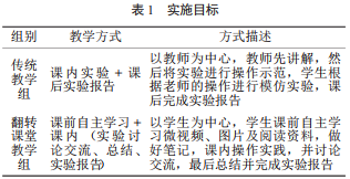 翻转课堂模式