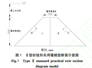 Ⅱ型折线形实用堰流量系数计算方法