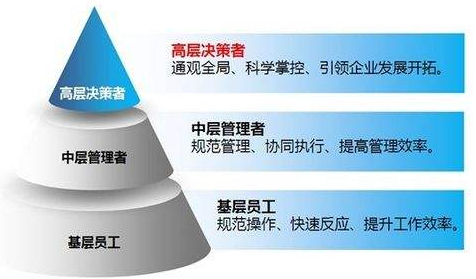 探析企业基层党支部做好政工工作