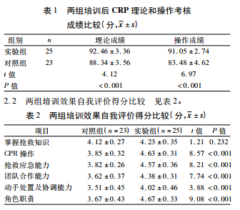 医护合作情景模拟教学在规培生心肺复苏培训中的应用