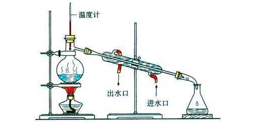 高中化学