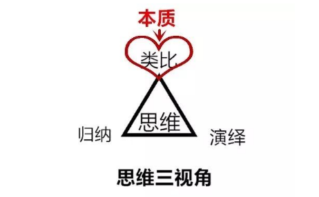 高中数学