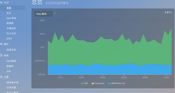 系统性能评估方面论文发表期刊