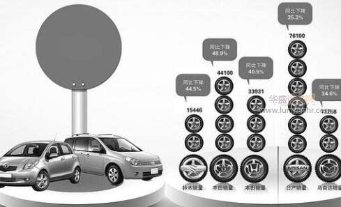 汽车零部件制造企业税务筹划管理技巧