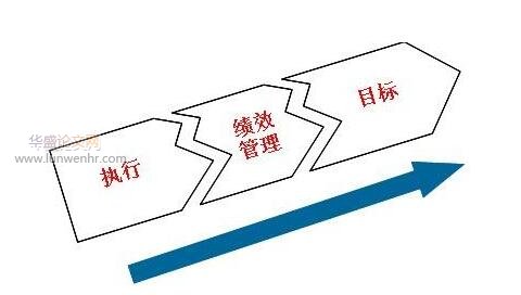 水环境管理能力绩效评估指标体系构建